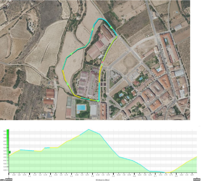 Fuenmayor Circuito B